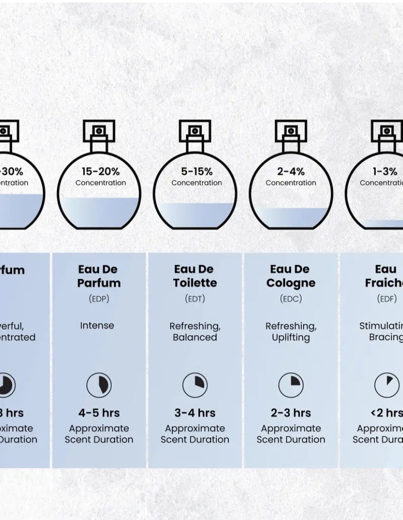 Nyla Vani-Elle Vanielle EDP Perfume 80ml