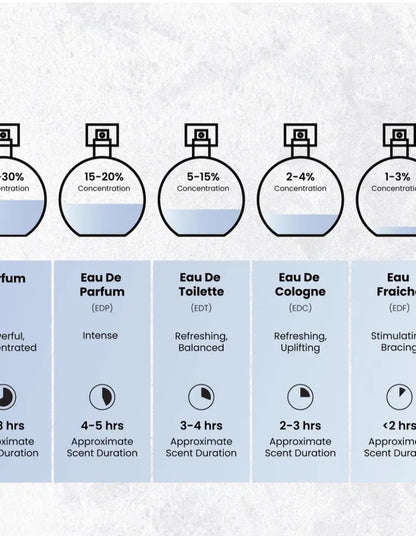 Nyla Vani-Elle Vanielle EDP Perfume 80ml