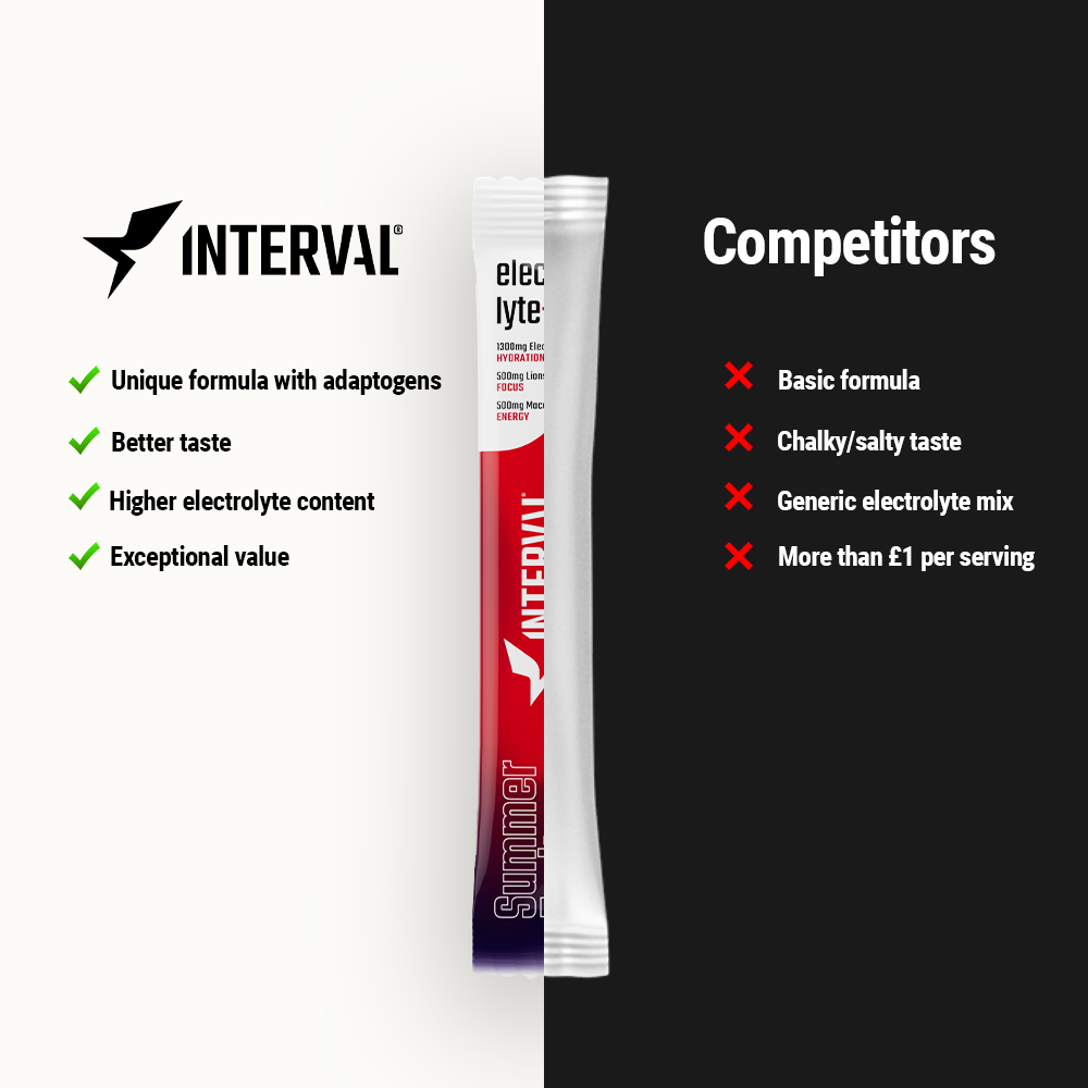 Electrolyte+ Performance Hydration 20 Pack - Summer Fruits