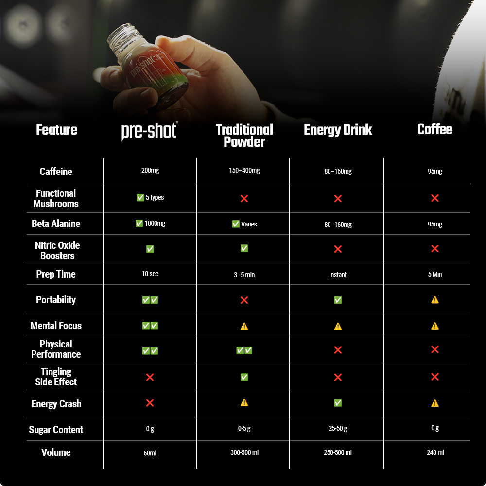 Pre-Workout Shot - Apple & Mango (6 x 60ml)