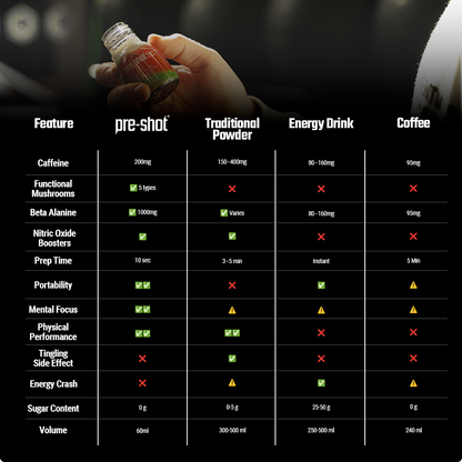 Pre-Workout Shot - Apple & Mango (6 x 60ml)