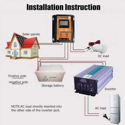 50A 12 / 24V Portable Solar Charging Controller