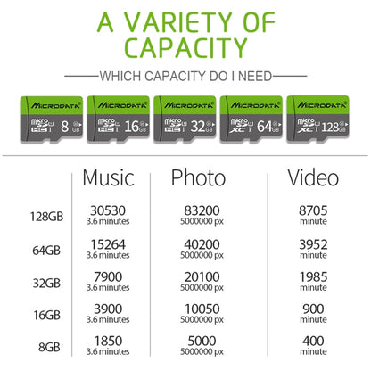 Richwell 32GB High Speed Class 10 Micro SD(TF) Memory Card, 32GB