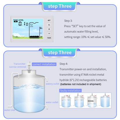 TS-FT005 Ultrasonic Liquid Level Meter, TS-FT005
