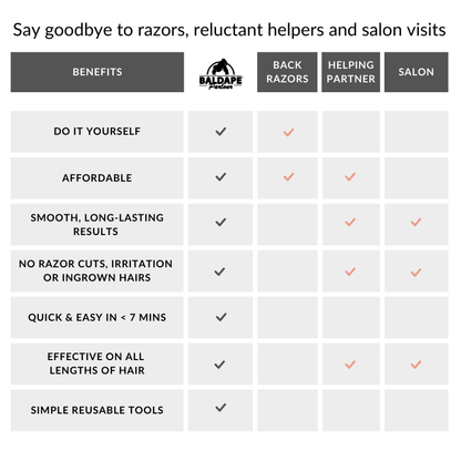 Back & Body Hair Removal - The Silverback Kit