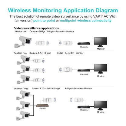 VONETS VAP11AC 5G / 2.4G Mini Wireless Bridge with Fan Version 300Mbps + 900Mbps WiFi Repeater, Support Video Surveillance & Control, VAP11AC