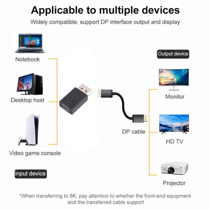 8K DisplayPort Male to Mini DisplayPort Female Straight Adapter, DP Male to Mini DP Female Straight