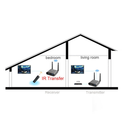 Measy AV540 5.8GHz Wireless Audio / Video Transmitter and Receiver with Infrared Return Function, Transmission Distance: 400m, AV540 Silver