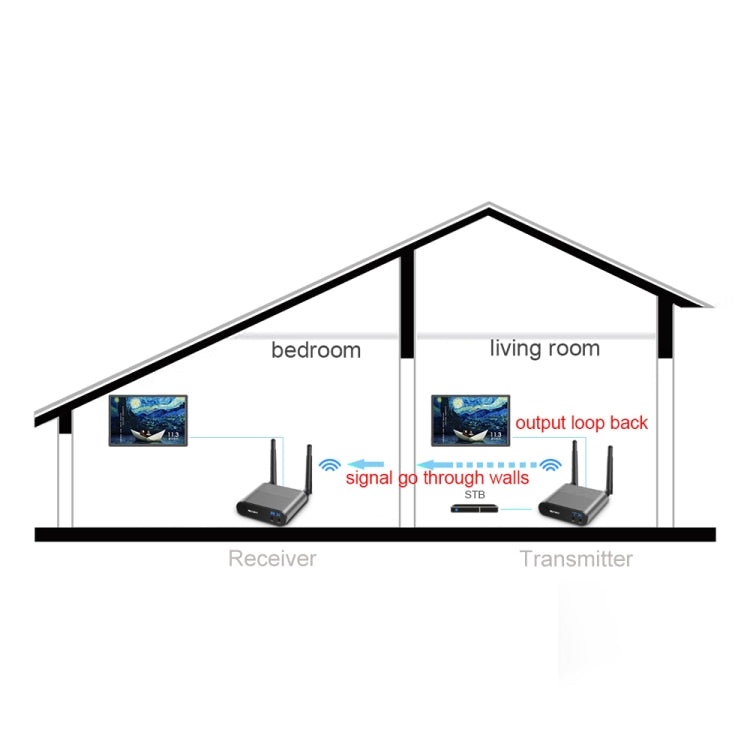 Measy AV540 5.8GHz Wireless Audio / Video Transmitter and Receiver with Infrared Return Function, Transmission Distance: 400m, AV540 Silver