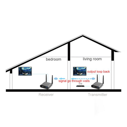 Measy AV540 5.8GHz Wireless Audio / Video Transmitter and Receiver with Infrared Return Function, Transmission Distance: 400m, AV540 Silver