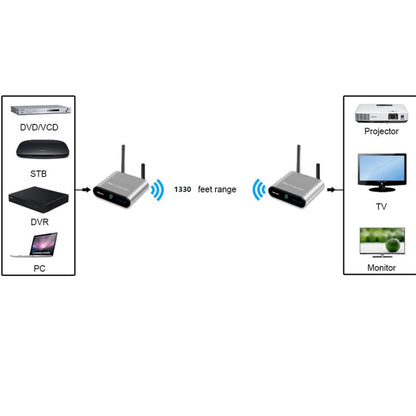 Measy AV540 5.8GHz Wireless Audio / Video Transmitter and Receiver with Infrared Return Function, Transmission Distance: 400m, AV540 Silver