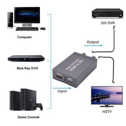 NK-M009 1080P Full HD HDMI to 2 x SDI Output Converter, HDMI to Double 3G-SDI