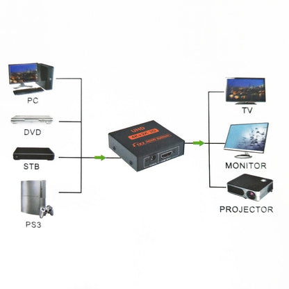 FY1409E Mini V1.3 UHD 4K x 2K 3D 1 x 2 HDMI Splitter, HDMI V1.3