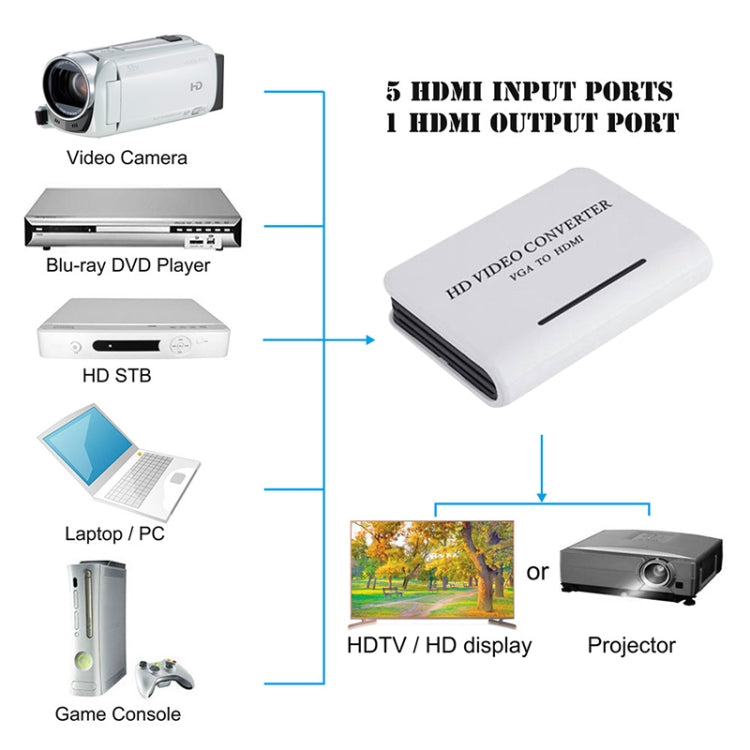 1080P Audio VGA to HDMI HD HDTV Video Converter, VGA to HDMI (White)