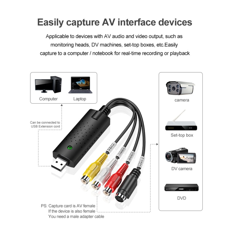 DVD Maker USB 2.0 Video Capture & Edit (Easy CAP), Support MPEG-1/MPEG-2 Compression Format, Chip: MA2106, DC60, MA2106 Chip, EM2860 Chip