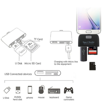 TF + SD Card + USB Port to USB-C / Type-C Adapter Card Reader Connection Kit with LED Indicator Light
