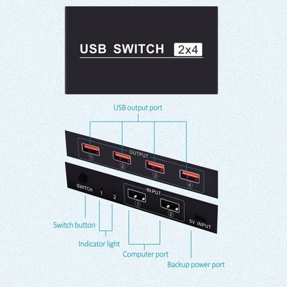 2x4 USB Switch 2 Port PCs Sharing 4 Devices for Printer Keyboard Mouse Monitor, 2x4 USB Switc