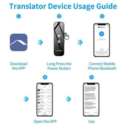 G6 Portable Instant Real Time Voice Translator Multi Language Translator Voice Translaty Personal Travel Assistant, G6 Gray, G6 Black
