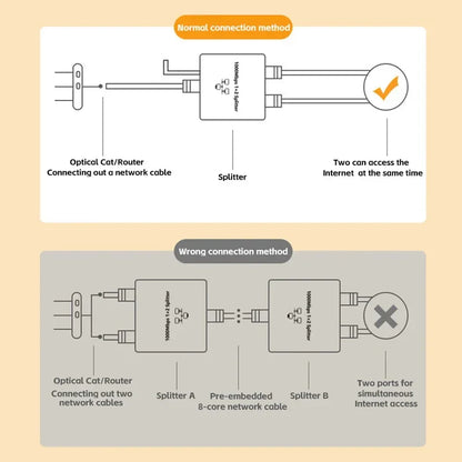 1 IN 2 Network Splitter 1000Mbps RJ45 Adapter Gigabit Converter Internet Ethernet 8P8C Extender Plug Extension