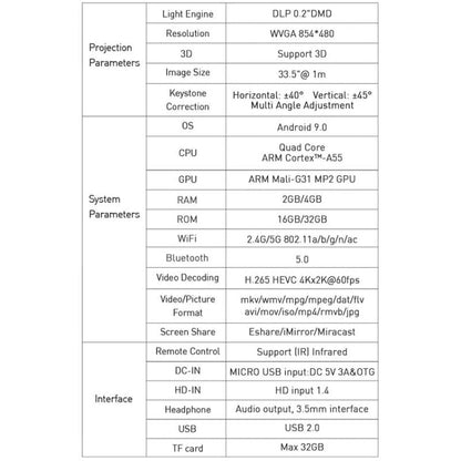 P11 854x480 DLP Mini Smart Projector With Infrared Remote Control, Android 9.0, 2GB+16GB, Support 2.4G/5G WiFi, Bluetooth, TF Card