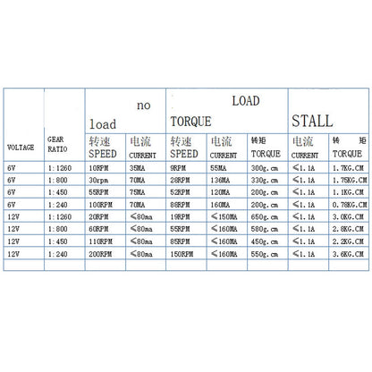 GW12N20 Worm Gear Low Speed Motor Ultra Mini Gear Power-Off Self-Locking Motor For Smart Car Robot, 6V 10RPM, 6V 30RPM, 6V 55RPM, 6V 100RPM, 12V 20RPM, 12V 60RPM, 12V 110RPM, 12V 200RPM