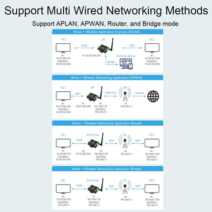 Waveshare Industrial Grade Serial Server RS232/485 to WiFi / Ethernet, RJ45 Network Port, RJ45 Network Port with POE Support