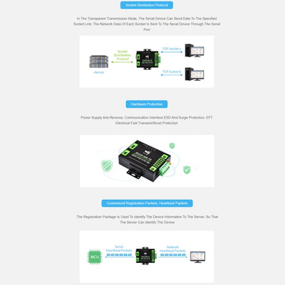 Waveshare Industrial Grade Serial Server RS232/485 to WiFi / Ethernet, RJ45 Network Port, RJ45 Network Port with POE Support
