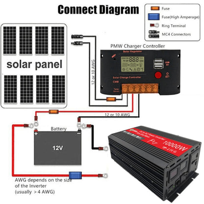 Gurxun HZ1500-10000 Sine Wave 10000W Inverter Power Converter, 10000W 12V To 110V, 10000W 12V To 220V, 10000W 24V To 220V, 10000W 48V To 220V, 10000W 60V To 220V