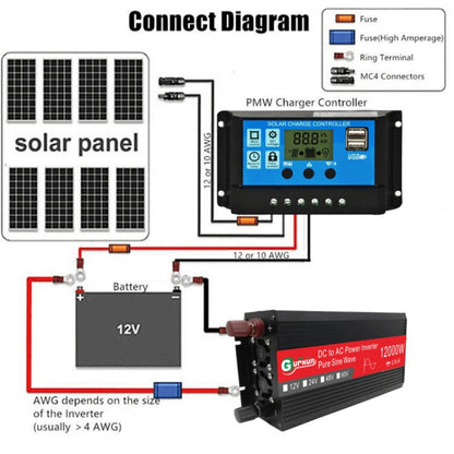 Gurxun 12000W High Power Household Car Sine Wave Inverter, 12000W 12V To 110V, 12000W 48V To 220V, 12000W 12V To 220V, 12000W 24V To 220V, 12000W 60V To 220V