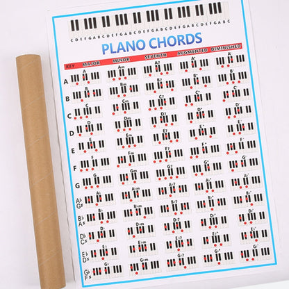 Staff Piano Chord Practice Picture Coated Paper 88 Keys Beginner Piano Fingering Chart, Size:, Small, Large