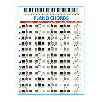Staff Piano Chord Practice Picture Coated Paper 88 Keys Beginner Piano Fingering Chart, Size:, Small, Large