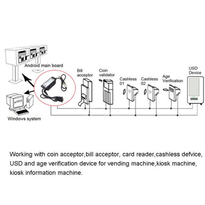 MDB-RS232 2020 USB Version MDB Coin Validator Data To PC RS232 For Vending Machine, USB Version