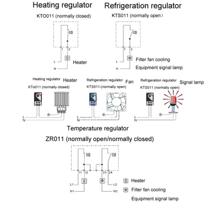 SINOTIMER Small Mechanical Temperature Regulator Control Panel Thermostat, KTO011, KTS011