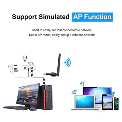 Wireless Network Card USB WiFi Transmitter Set Top Box Receiver, TGCY022A, TGCY022B