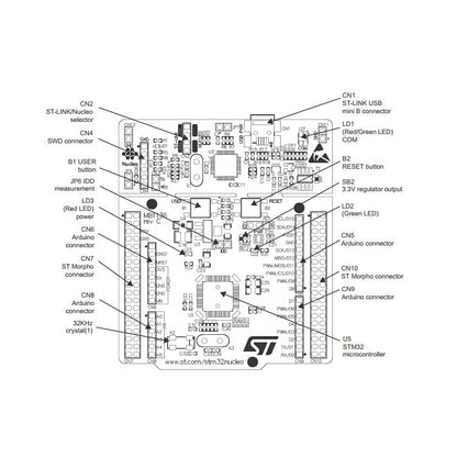 Waveshare NUCLEO-L476RG, STM32 Nucleo-64 Development Board, 11307