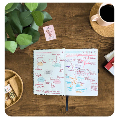 Aztec - Planning Journal