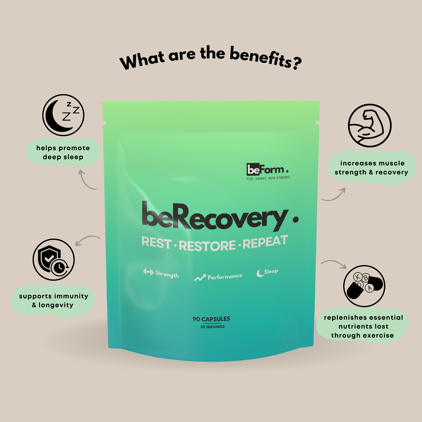 Everyday Strength and Recovery