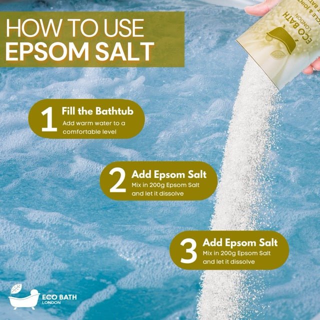 Anyu Calm - Eco Bath London Epsom Salt Gift Set