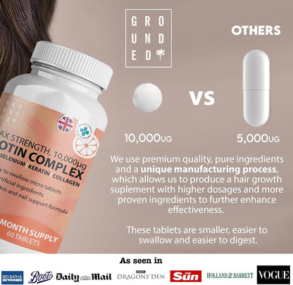 Grounded Biotin Hair Growth Complex 10,000mcg Tablets – Hair Strength, Thickness & Volume Support