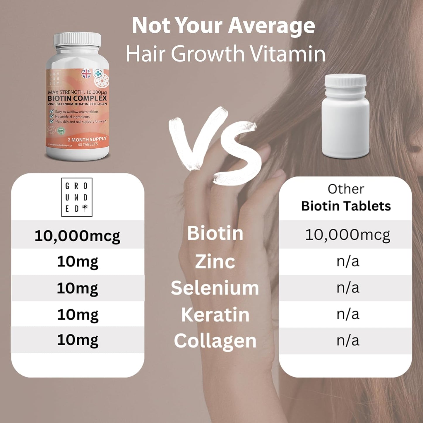 Grounded Biotin Hair Growth Complex 10,000mcg Tablets – Hair Strength, Thickness & Volume Support