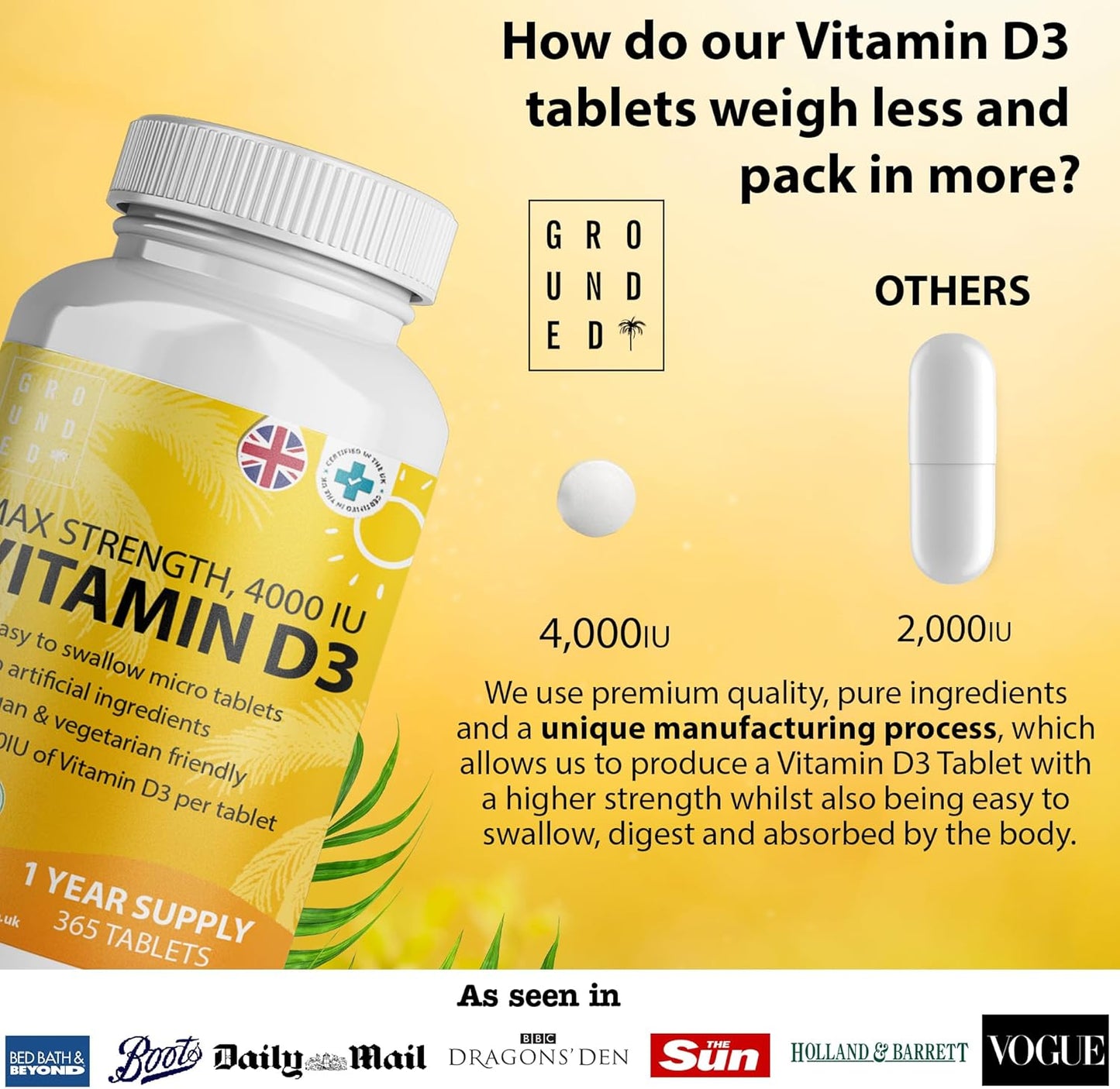 Grounded Vitamin D3 4000 IU – 365 Tablets